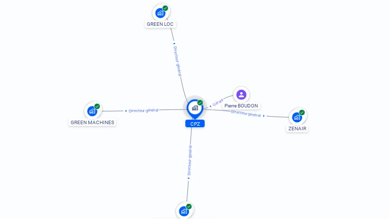 Cartographie gratuite de CPZ