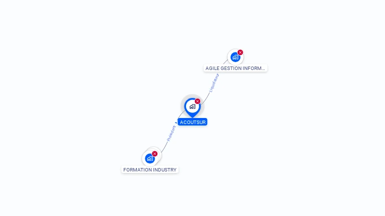 Cartographie gratuite d'ACOUTSUR