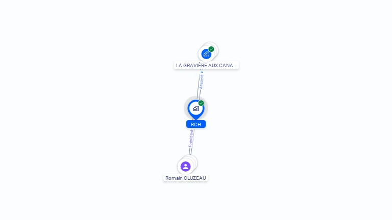 Cartographie gratuite de RCH