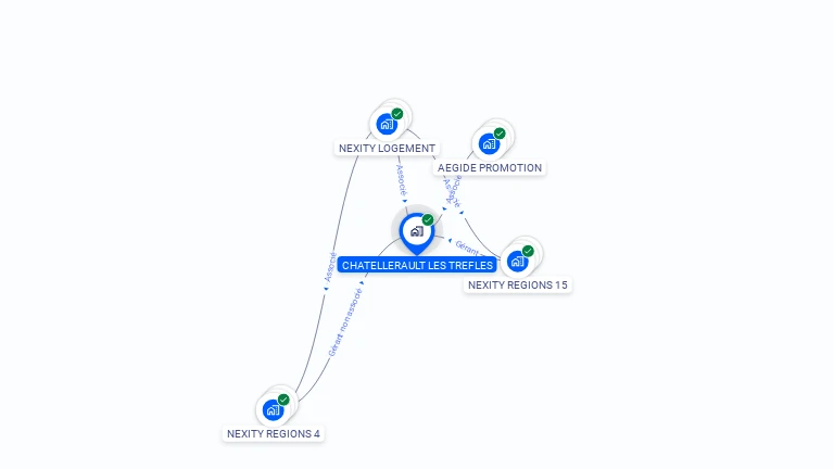Cartographie gratuite de CHATELLERAULT LES TREFLES