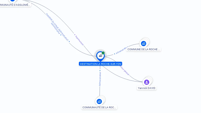 Cartographie gratuite de DESTINATION LA ROCHE-SUR-YON