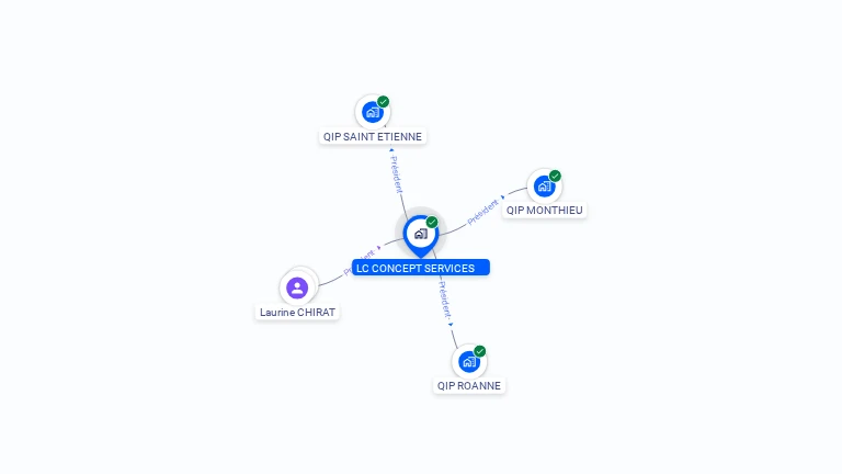 Cartographie gratuite de LC CONCEPT SERVICES