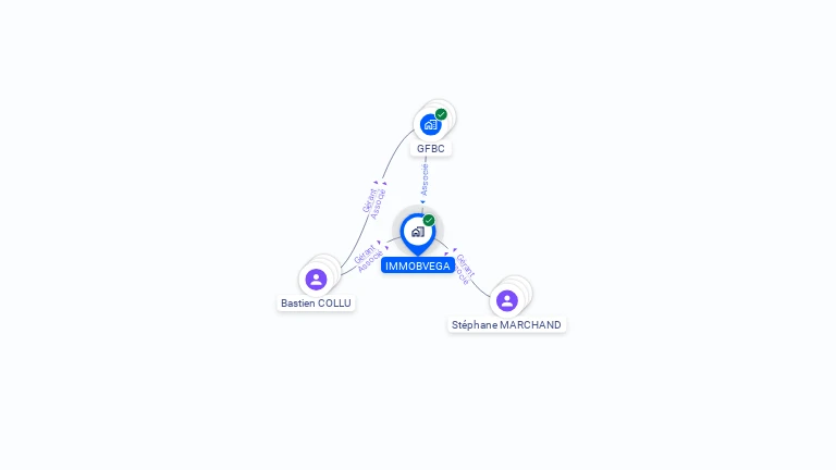 Cartographie gratuite d'IMMOBVEGA