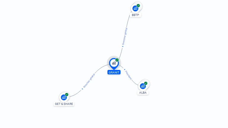 Cartographie gratuite de GRANIT