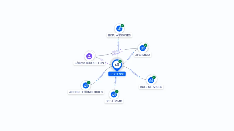 Cartographie gratuite de JFXTENSE