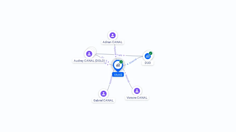 Cartographie gratuite de VAAG