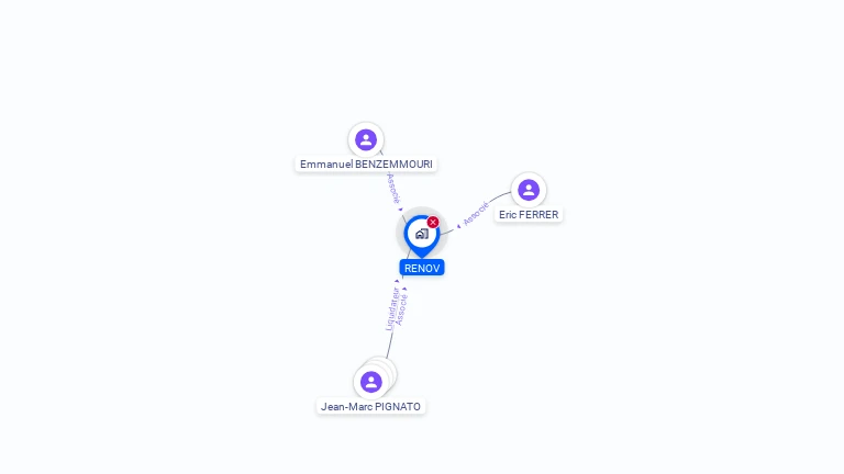 Cartographie gratuite de RENOV