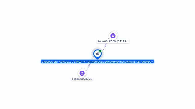 Cartographie gratuite de GROUPEMENT AGRICOLE D'EXPLOITATION AGRICOLE EN COMMUN RECONNU DE A&F GOURDON