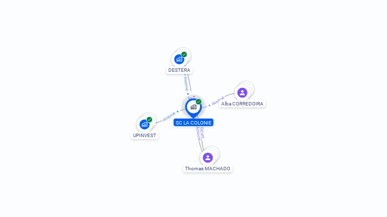 Cartographie gratuite de SC LA COLONIE