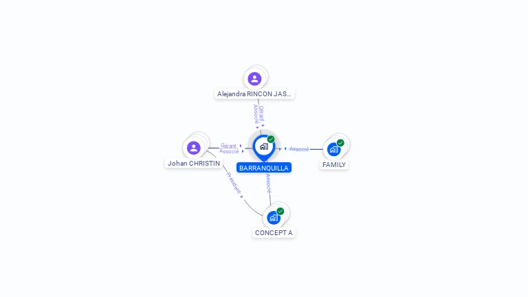 Cartographie gratuite de BARRANQUILLA