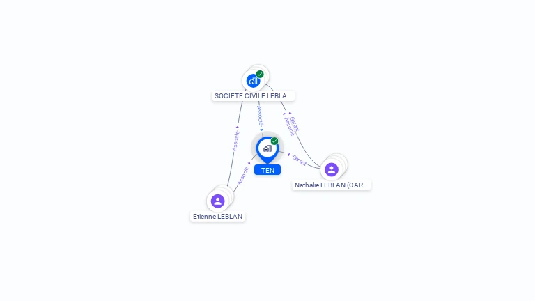 Cartographie gratuite de TEN
