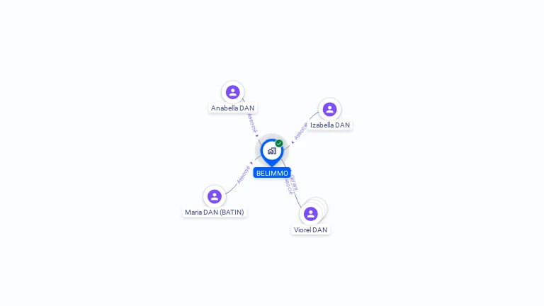 Cartographie gratuite de BELIMMO