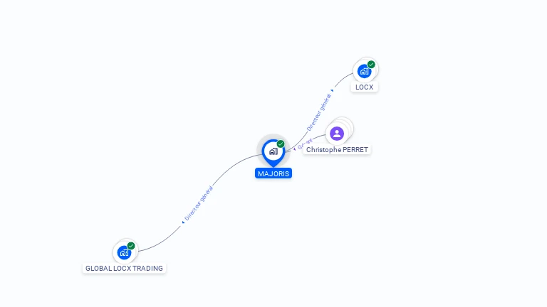 Cartographie gratuite de MAJORIS