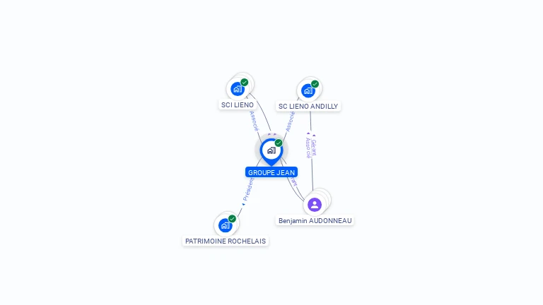 Cartographie gratuite de GROUPE JEAN