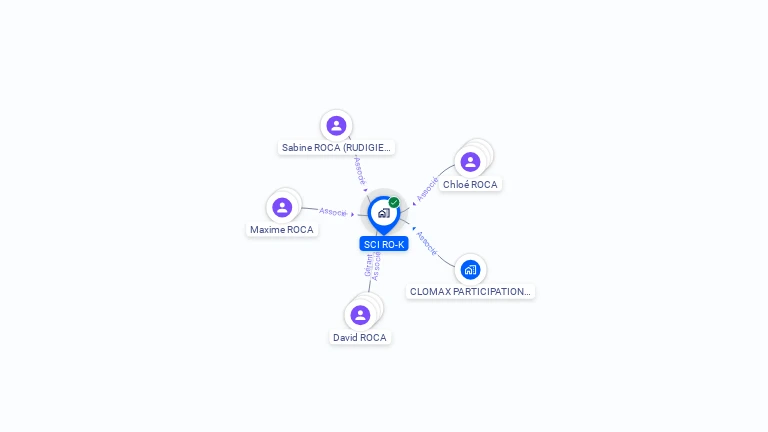 Cartographie gratuite de SCI RO-K