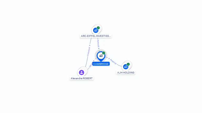 Cartographie gratuite de CAMBRIDGE