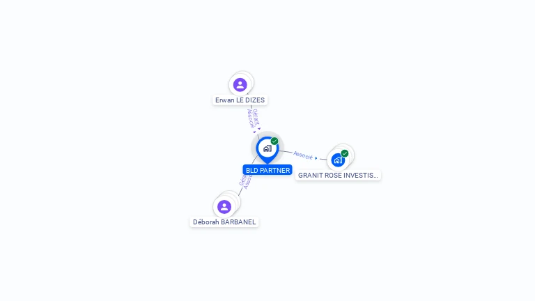 Cartographie gratuite de BLD PARTNER