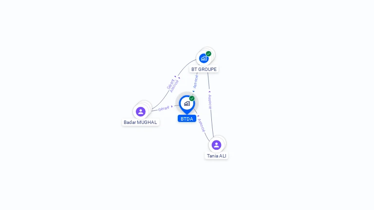 Cartographie gratuite de BTDA