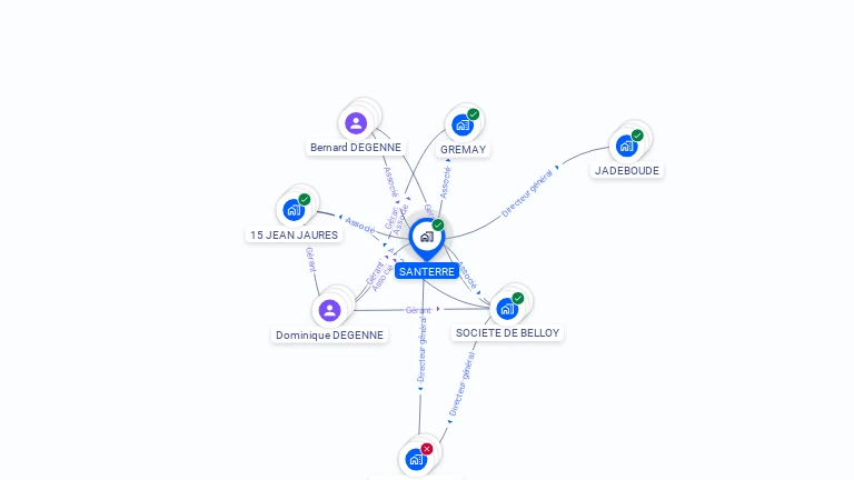 Cartographie gratuite de SANTERRE