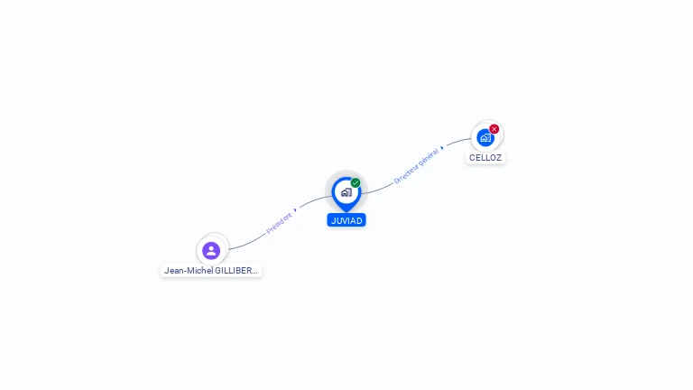 Cartographie gratuite de JUVIAD