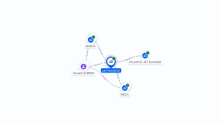 Cartographie gratuite de LB FINANCES