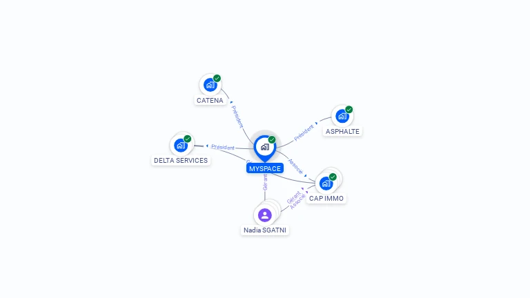 Cartographie gratuite de MYSPACE