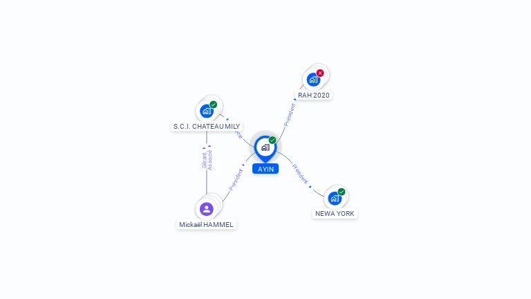 Cartographie gratuite d'AYIN