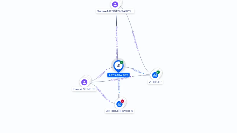 Cartographie gratuite d'ARCADIA BPS