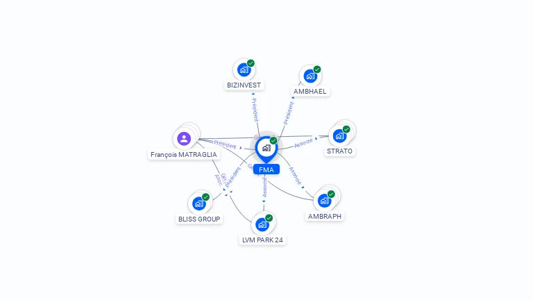 Cartographie gratuite de FMA