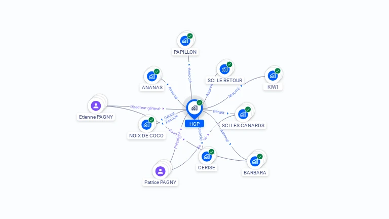 Cartographie gratuite de HGP