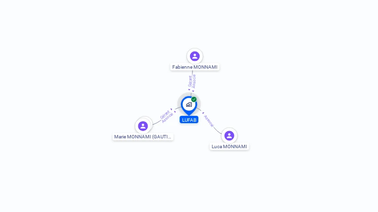 Cartographie gratuite de LUFAB