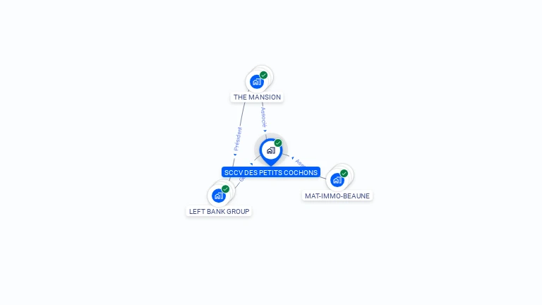 Cartographie gratuite de SCCV DES PETITS COCHONS