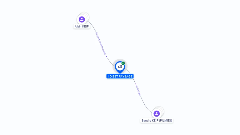 Cartographie gratuite d'I.D EST PAYSAGE