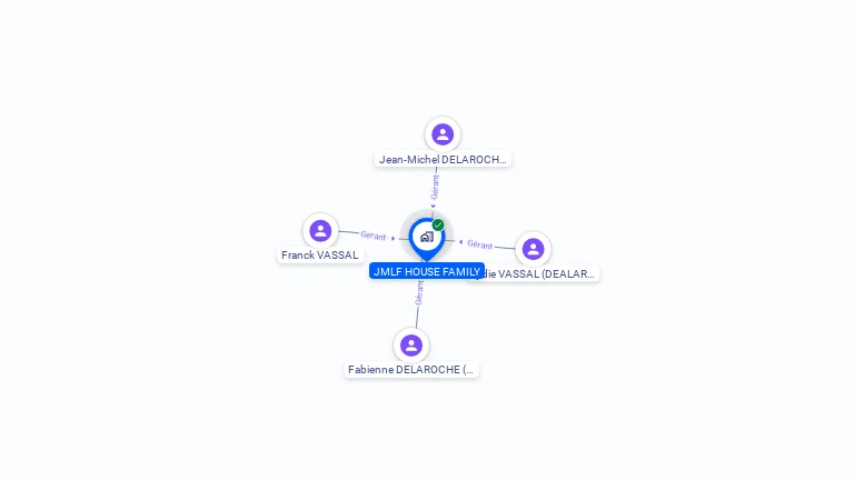 Cartographie gratuite de SCI JMLF HOUSE FAMILY