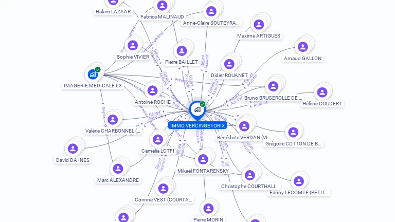 Cartographie gratuite d'IMMO VERCINGETORIX