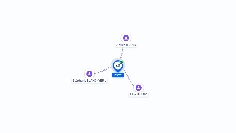 Cartographie gratuite de BSTP