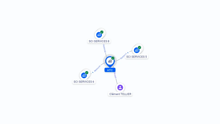 Cartographie gratuite de HTC