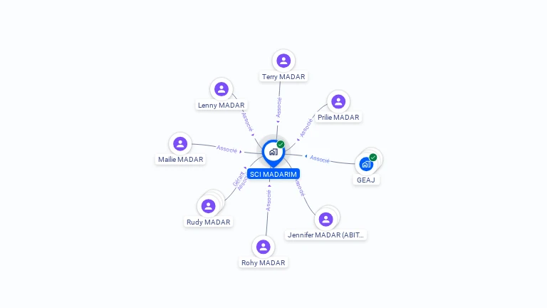 Cartographie gratuite de SCI MADARIM