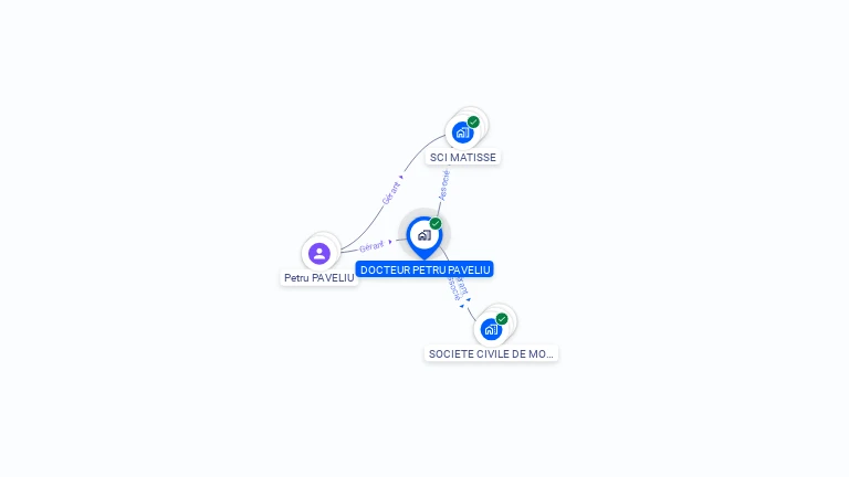 Cartographie gratuite de DOCTEUR PETRU PAVELIU