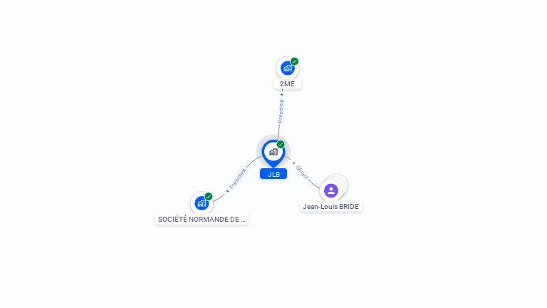 Cartographie gratuite de JLB