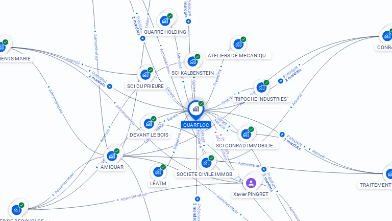 Cartographie gratuite de QUARFLOC