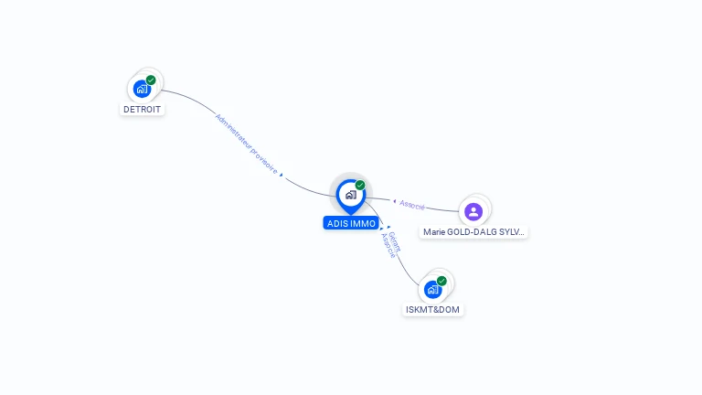 Cartographie gratuite d'ADIS IMMO