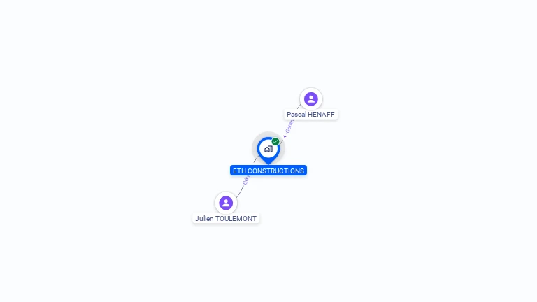 Cartographie gratuite d'ETH CONSTRUCTIONS