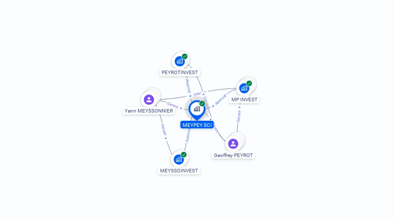 Cartographie gratuite de MEYPEY SCI
