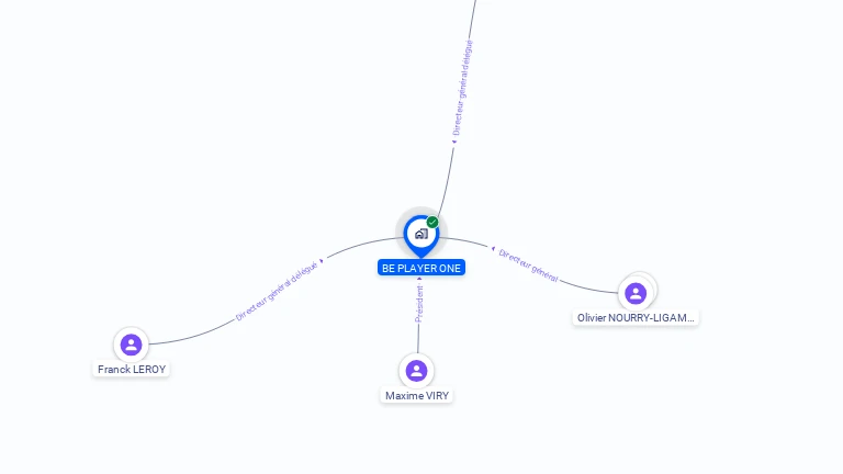 Cartographie gratuite de BE PLAYER ONE