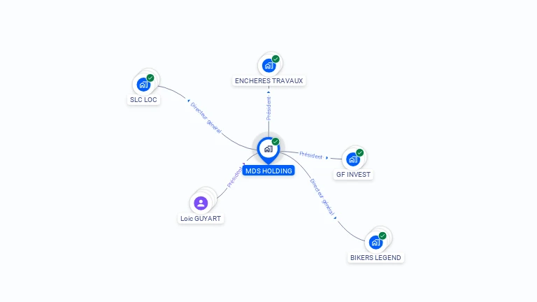 Cartographie gratuite de MDS HOLDING
