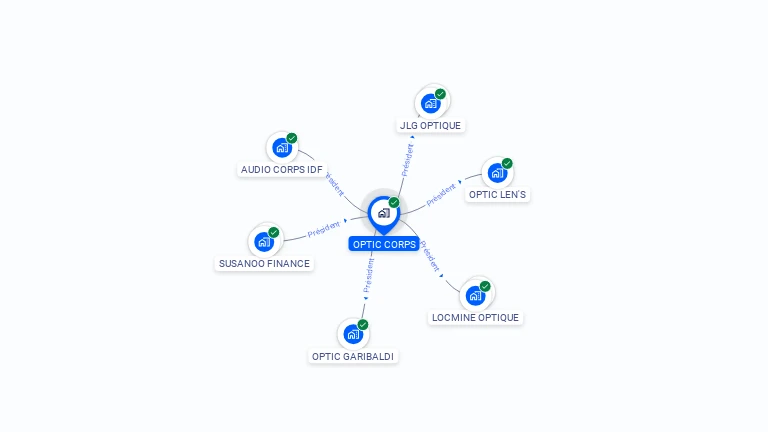 Cartographie gratuite d'OPTIC CORPS