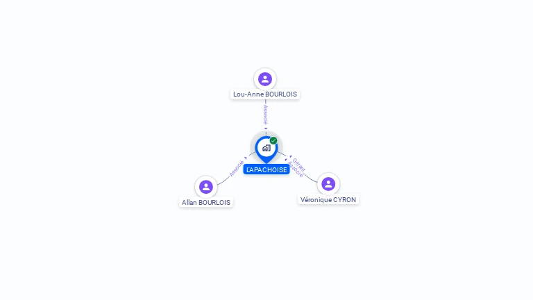 Cartographie gratuite de L'APACHOISE
