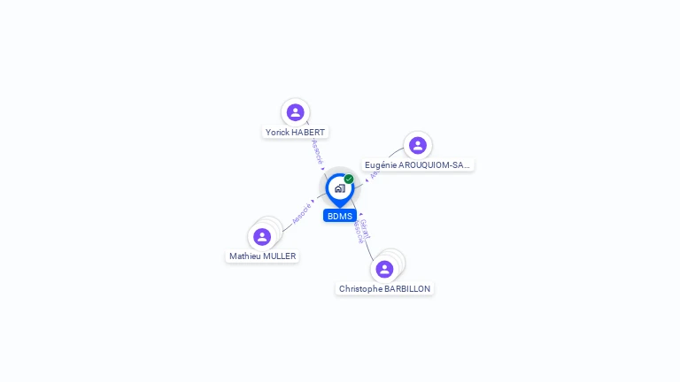 Cartographie gratuite de BDMS