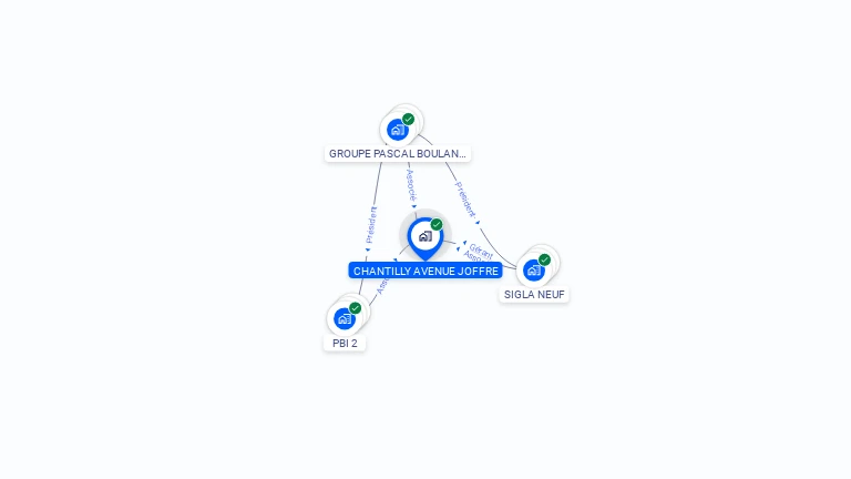 Cartographie gratuite de CHANTILLY AVENUE JOFFRE